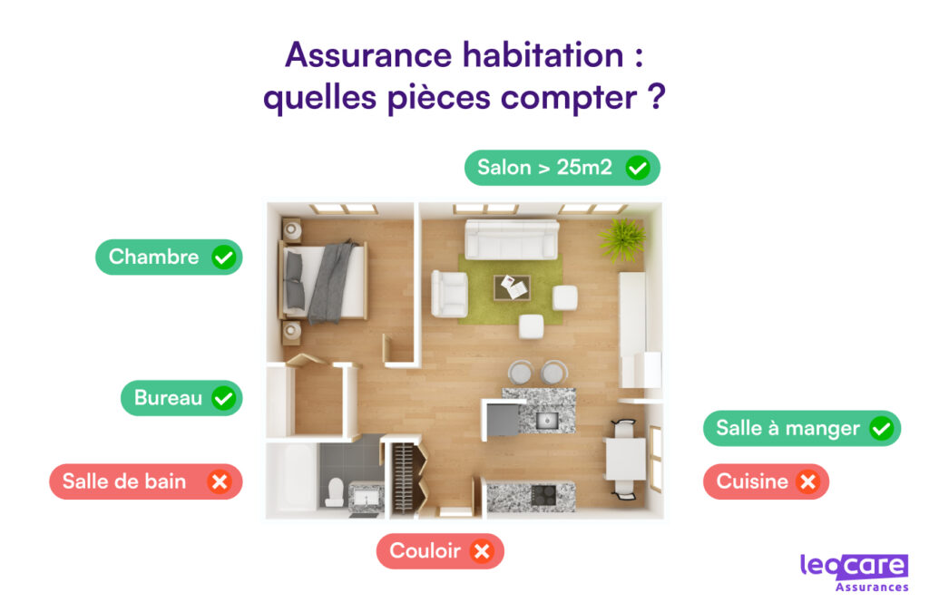 pieces a compter assurance habitation