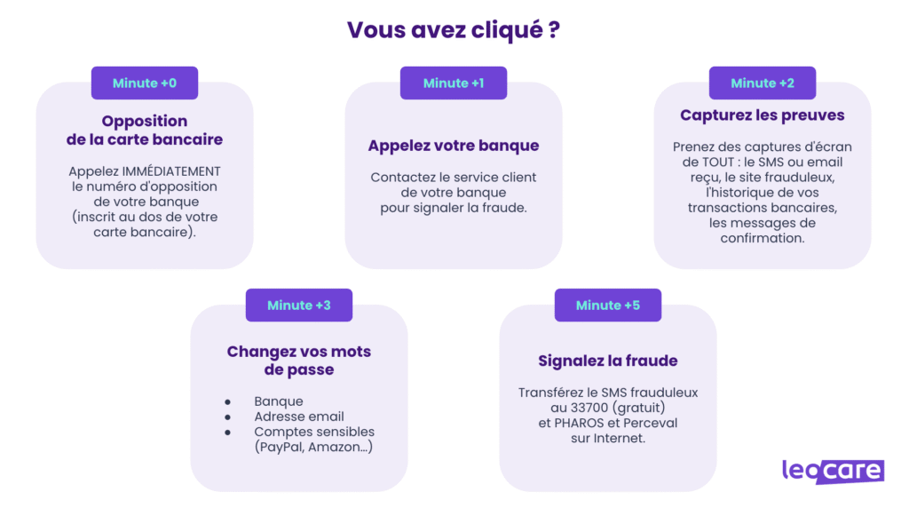 infographie fraude antai