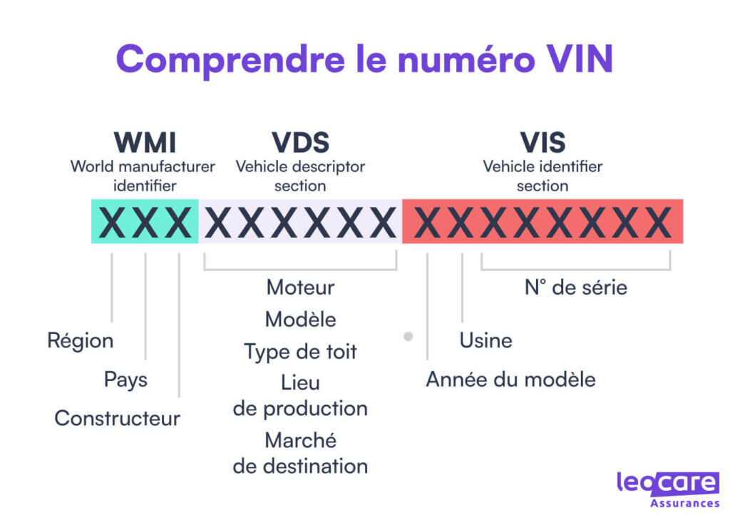 numero vin