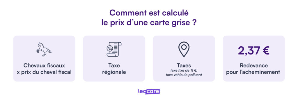 calcul prix carte grise
