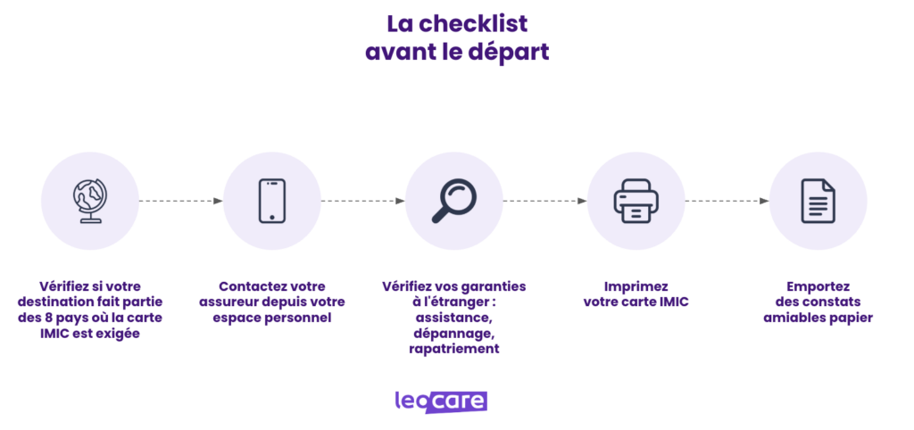 checklist depart carte IMIC