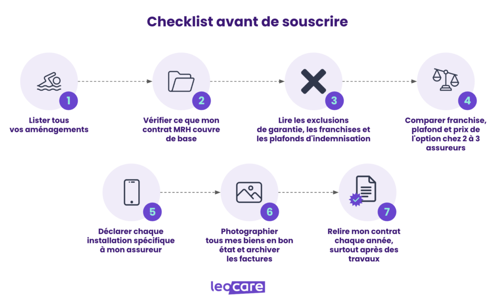 checklist souscrire