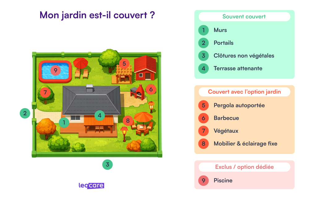 couverture jardin