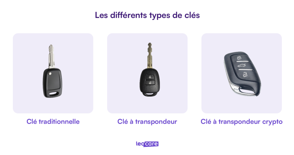 differents types clés
