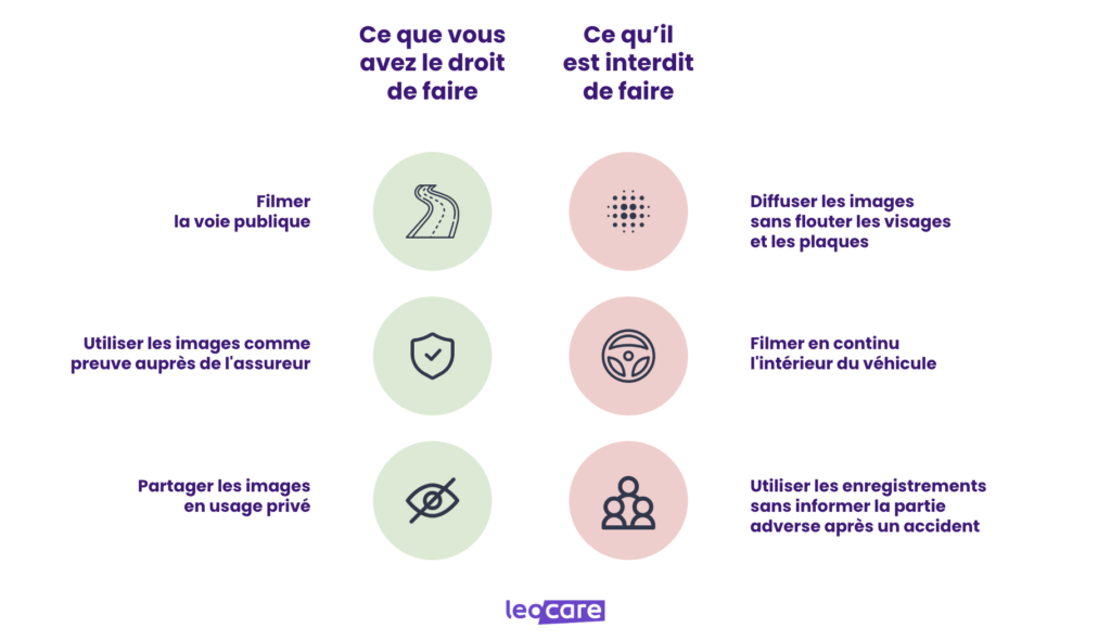 droits dashcam