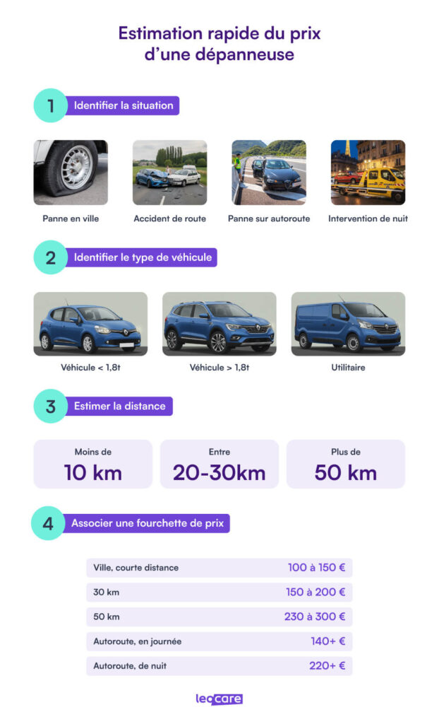 estimer prix depanneuse