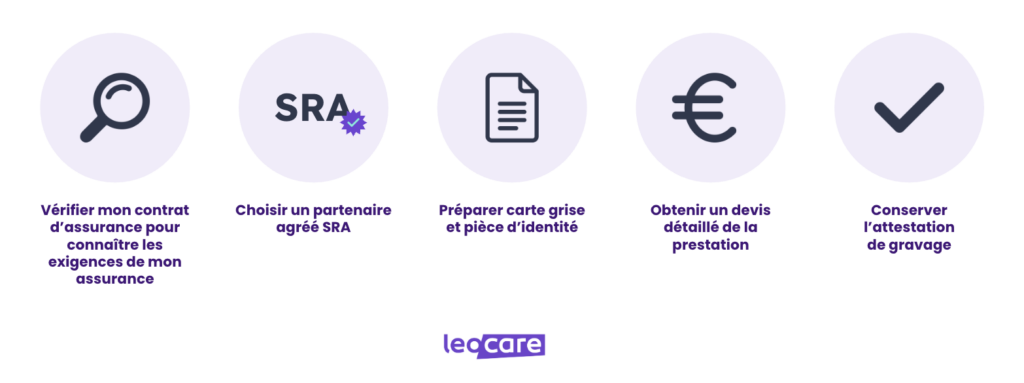 etapes gravage voiture