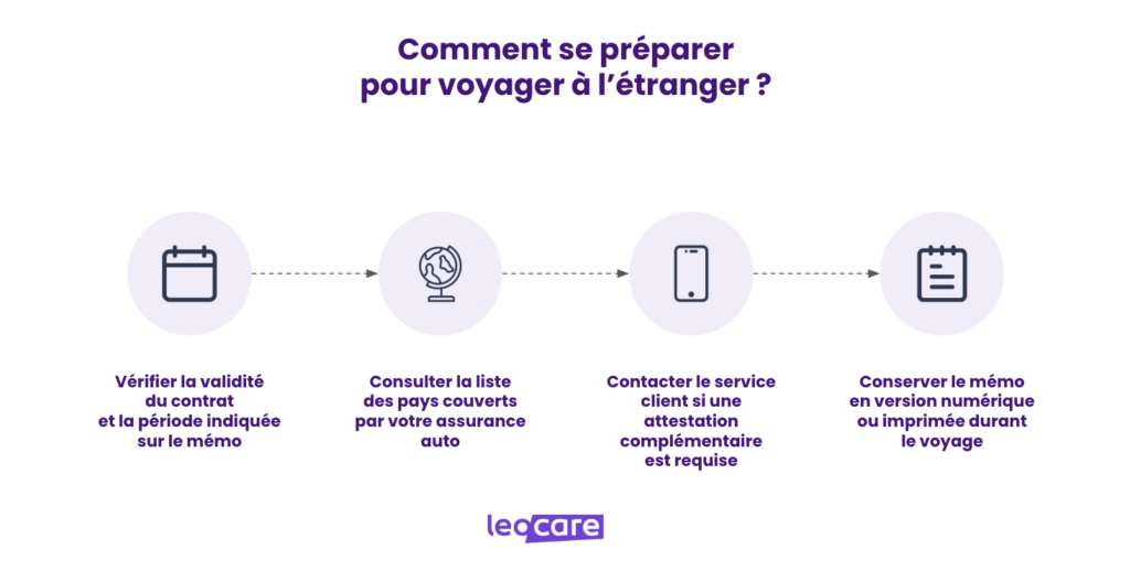 preparation carte verte vacances etranger