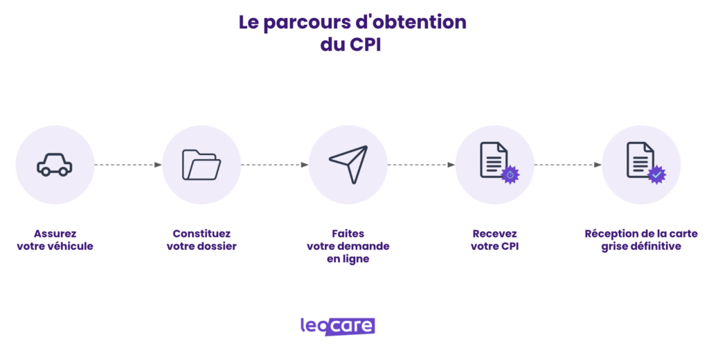 parcours obtention cpi