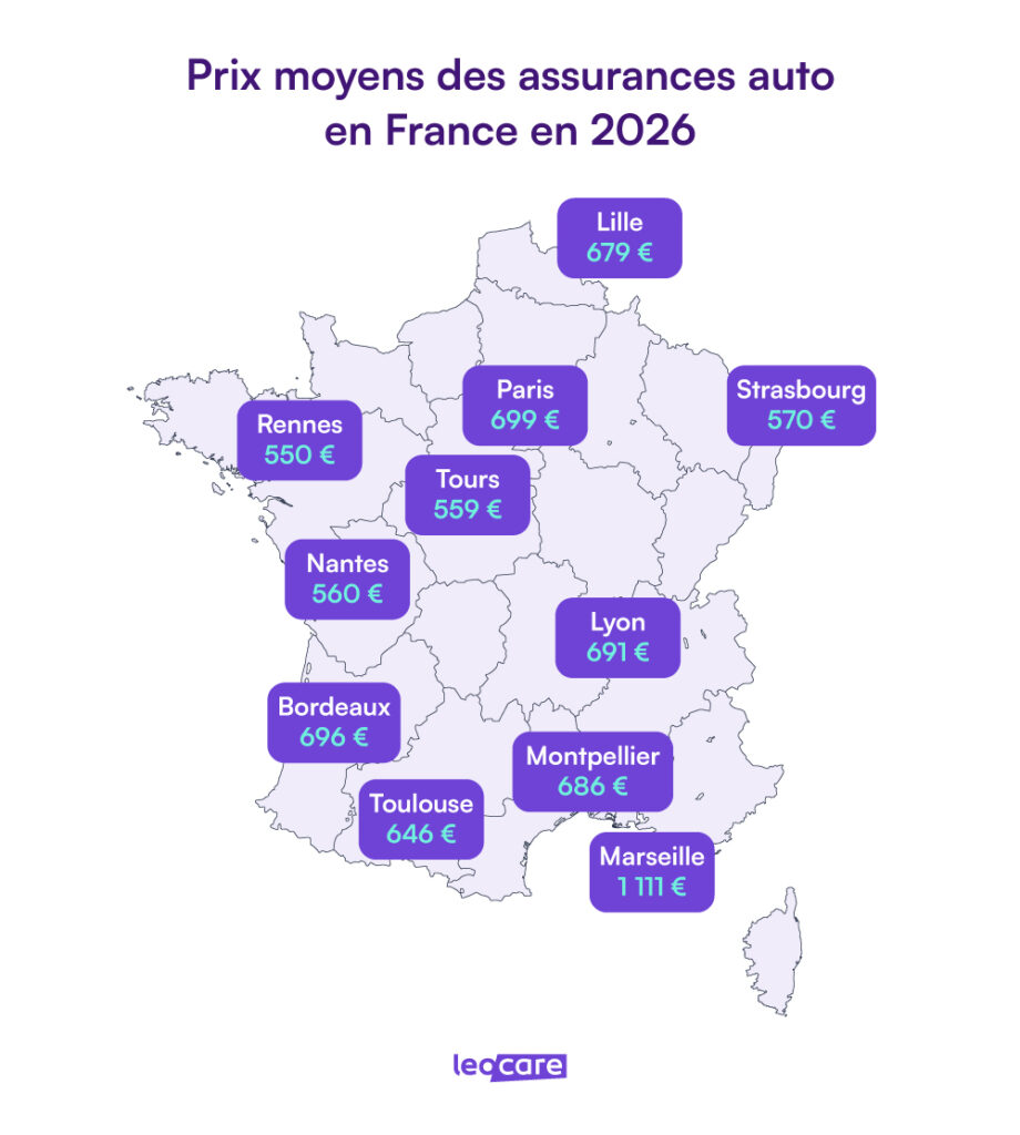 prix moyens assurance auto 2026