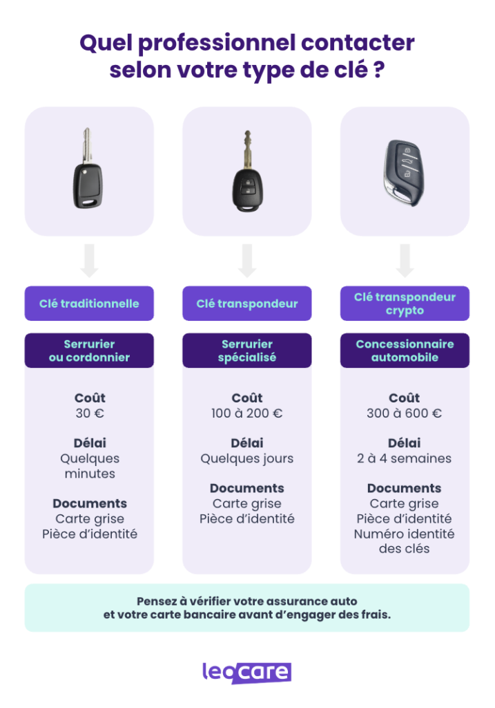 quel professionnel contacter selon le type de clé