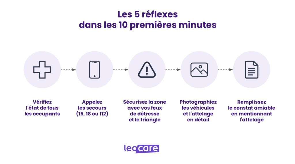 reflexes apres accident