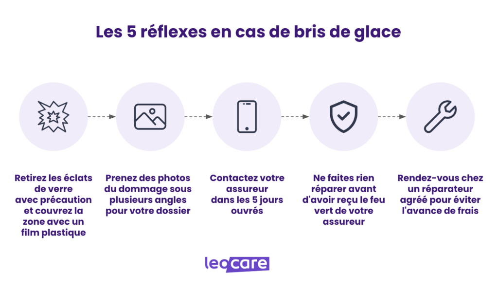 les reflexes a avoir en cas de bris de glace