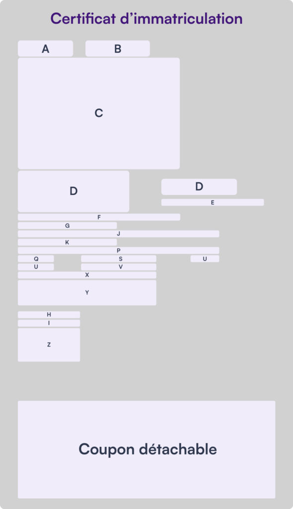 schema d'un certificat d'immatriculation