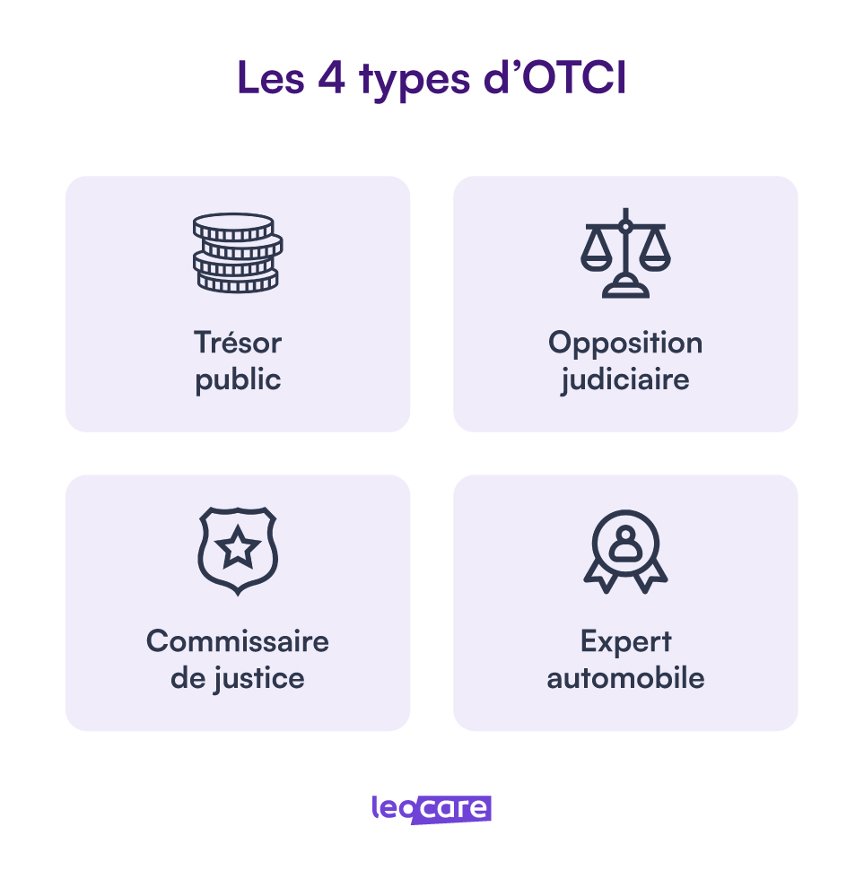 les differents types d'otci