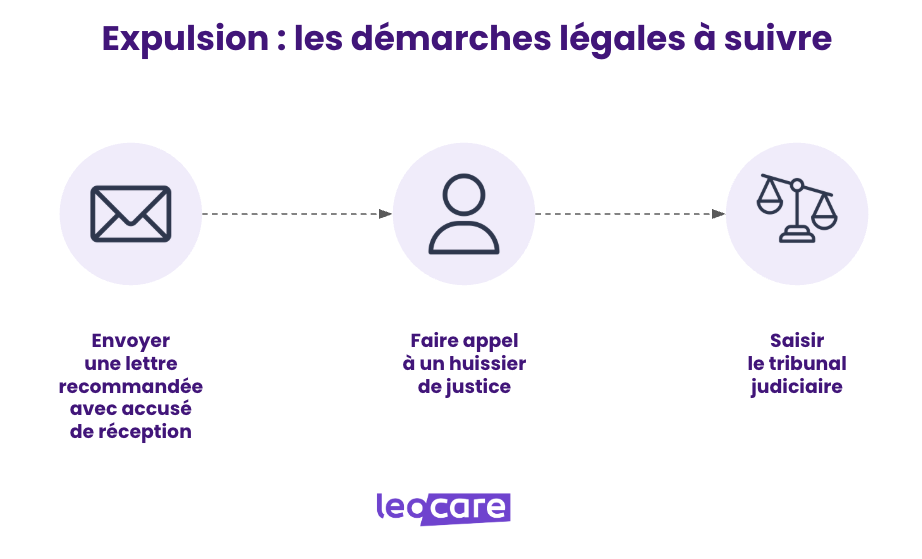 etapes expulsion