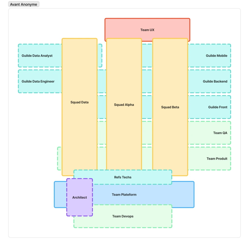 organisation leocare avant