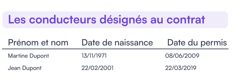 conducteurs