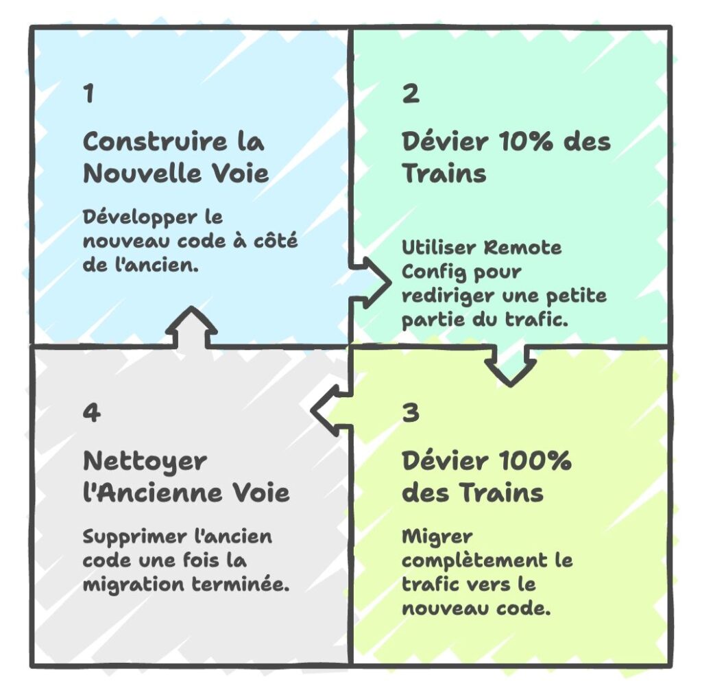 firebase migration