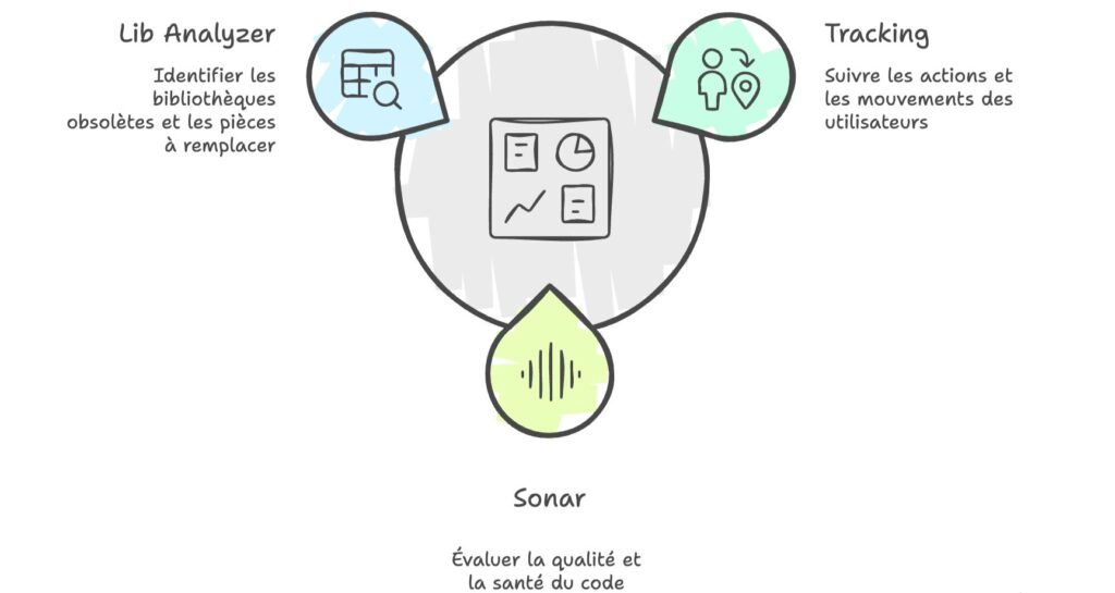 outils dette profonde