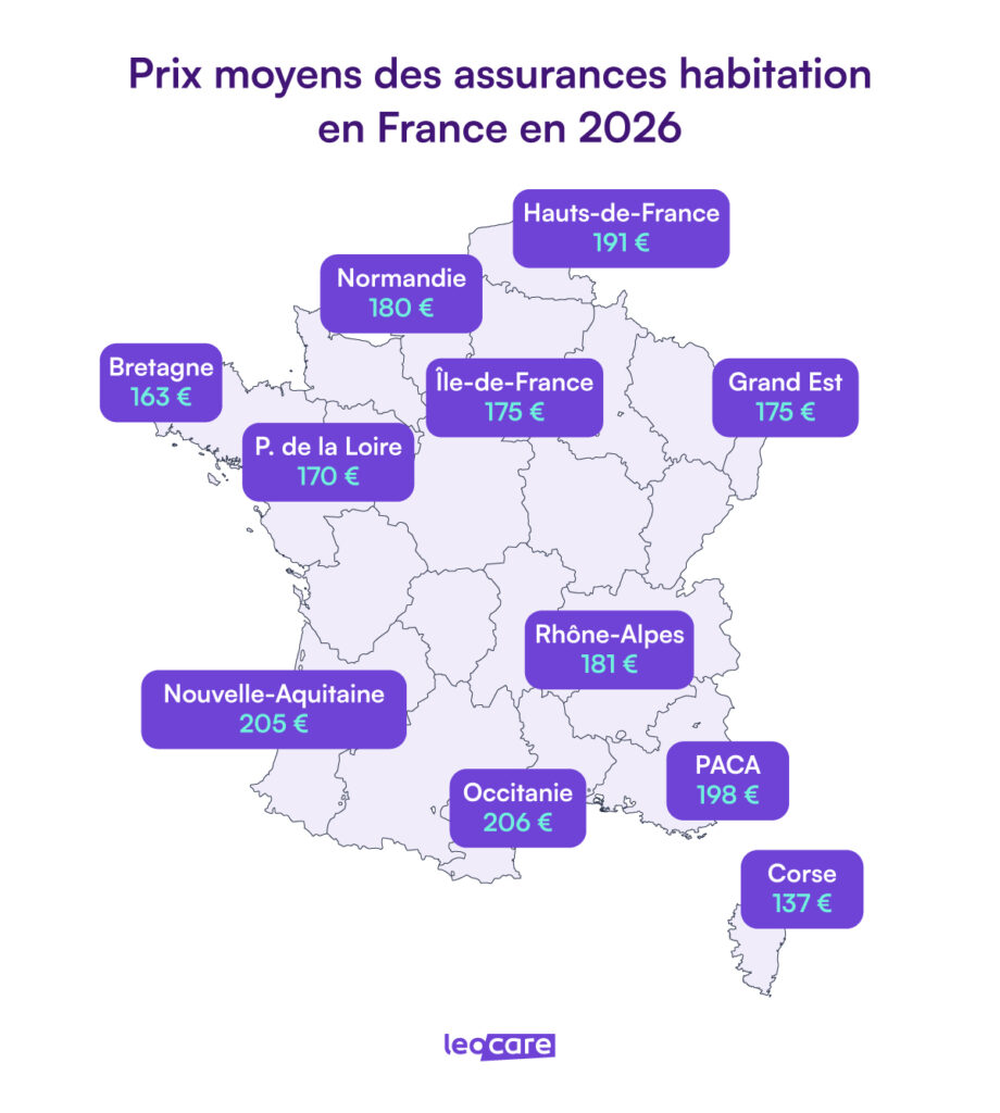 prix moyens assurance habitation